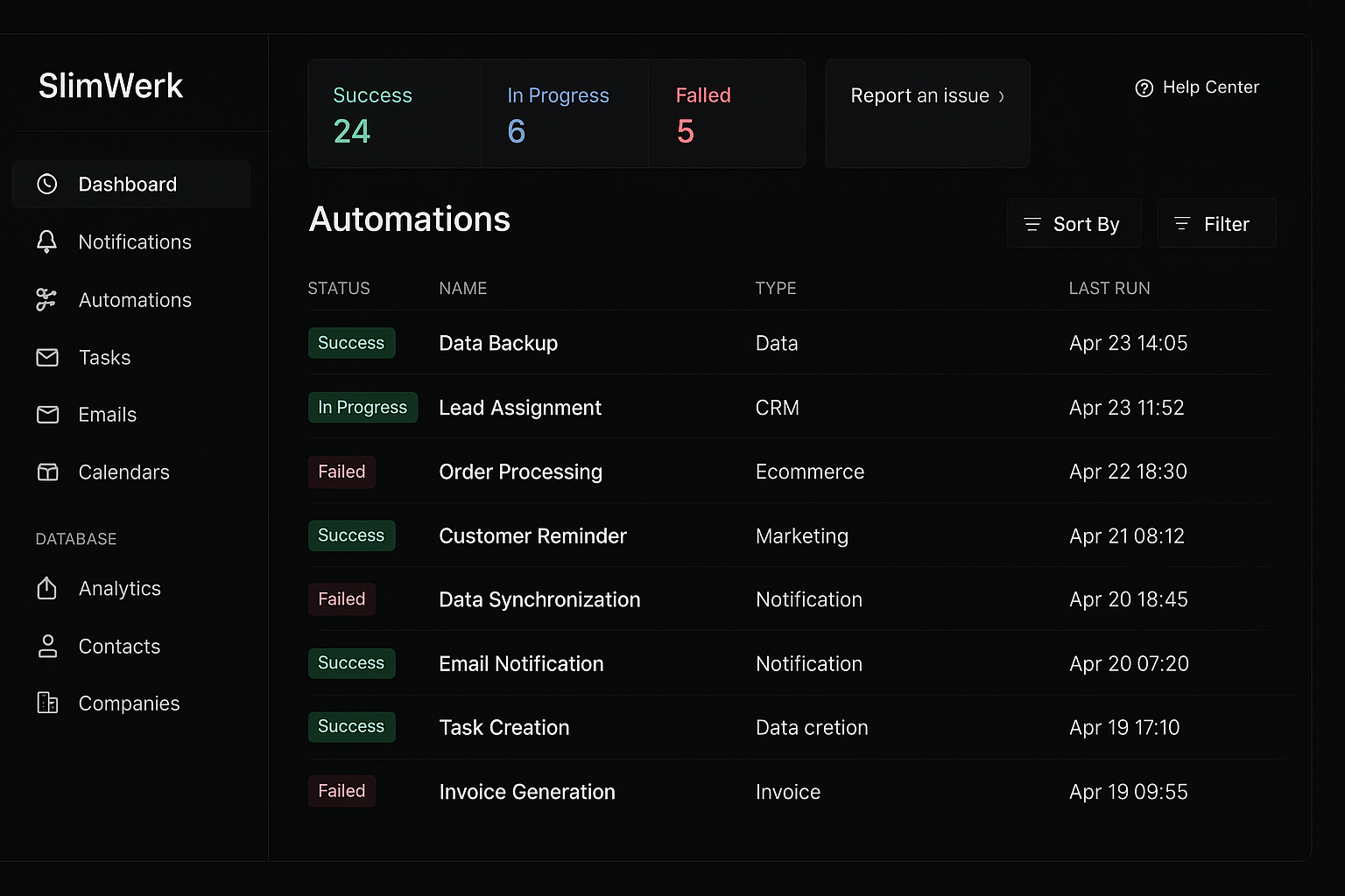 Workflow automatisering visual